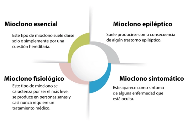 Tipos de mioclonías