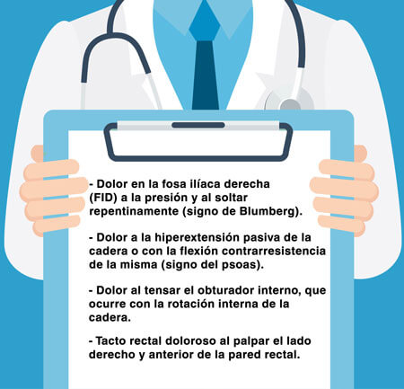 La exploración física puede determinar si el paciente padece de apendicitis.